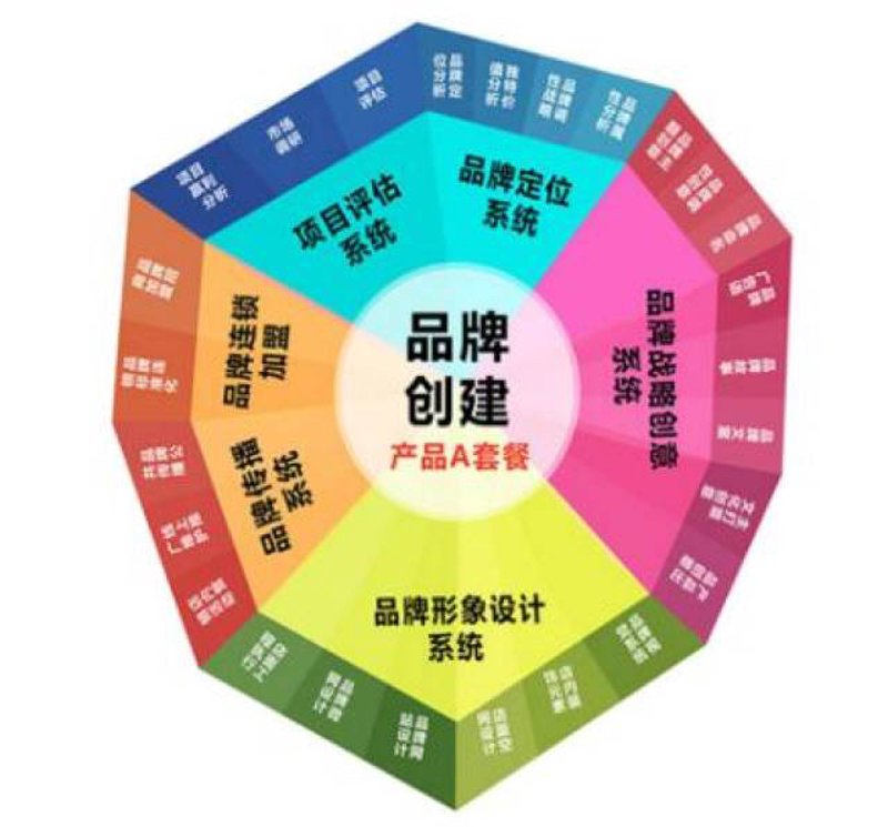 品牌策划：推动企业品牌价值的隐形翅膀
